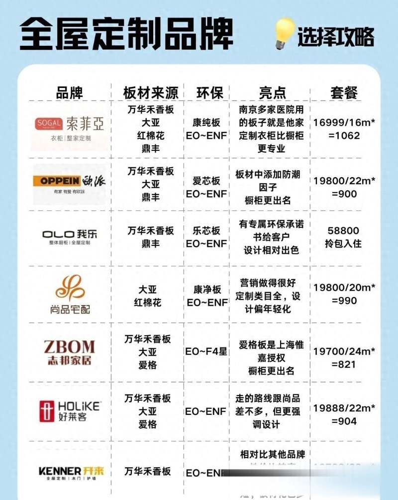 全屋定制价格